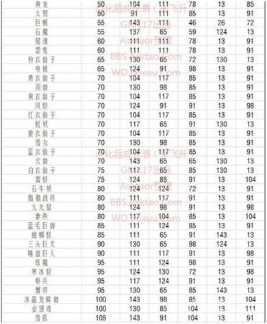问道BB几级可以点化?怎么样点化?详细点,一定采