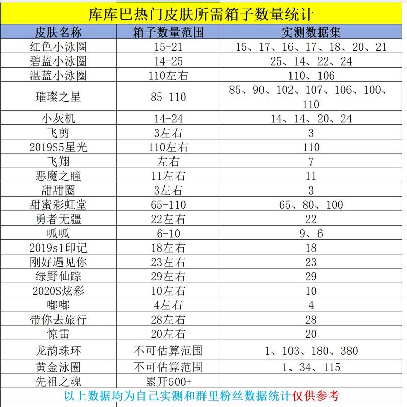 球球大作战5月冰红茶兑换码大全