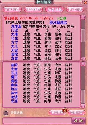 梦幻西游上的五行修业梦幻西游五行修业有什么用