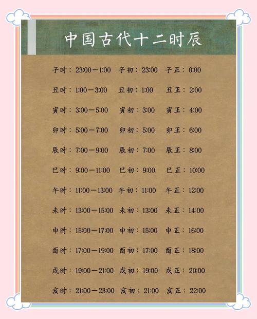 梦幻西游时辰表梦幻西游游戏中时间表