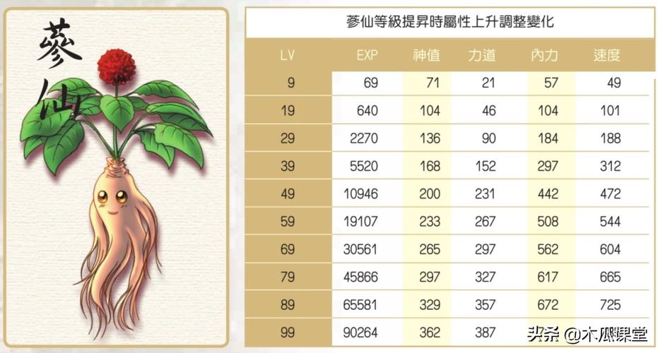 绝代双骄3攻略