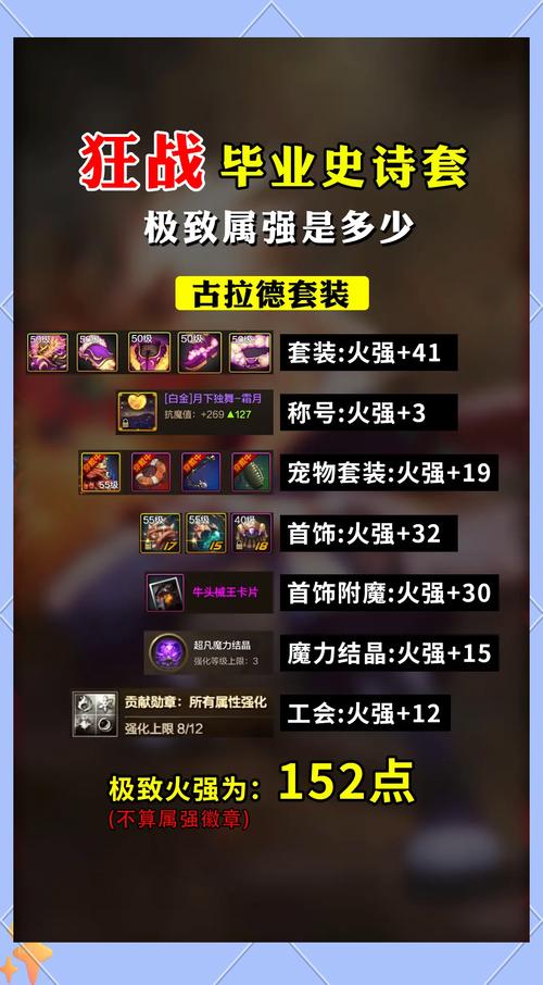 《狂战士流派加点攻略》(打造火炬之光2最强狂战士)