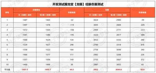梦幻西游100武器多少总伤算好?
