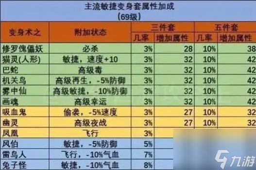 梦幻西游100J的武器,头盔,衣甲,腰带的国标属性和强化属性分别是多少