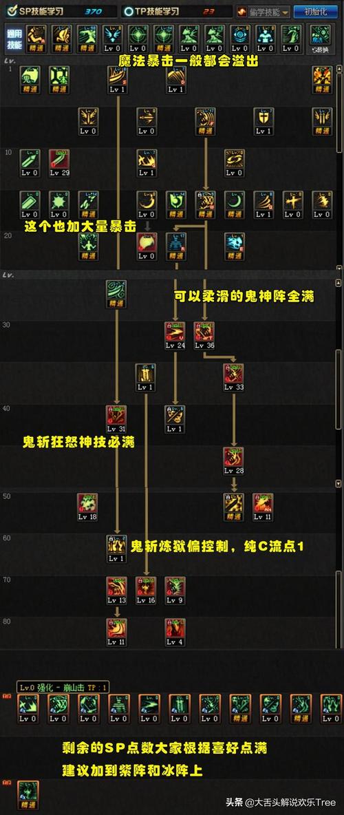 DNF80版本鬼泣技能改动
