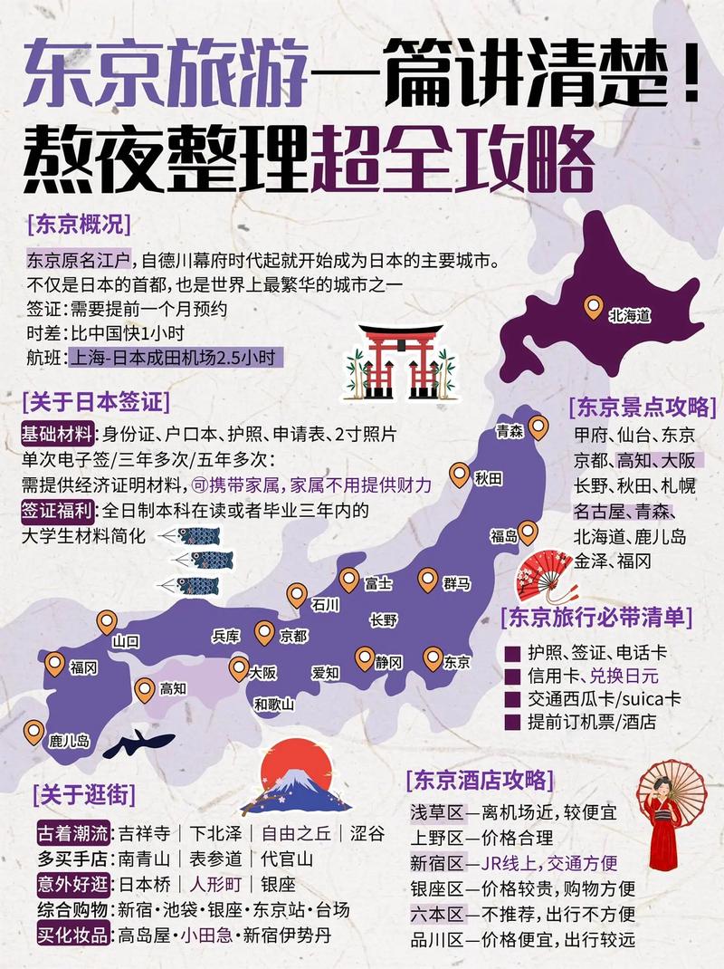 东京羊毛攻略总共有多少个东京攻略
