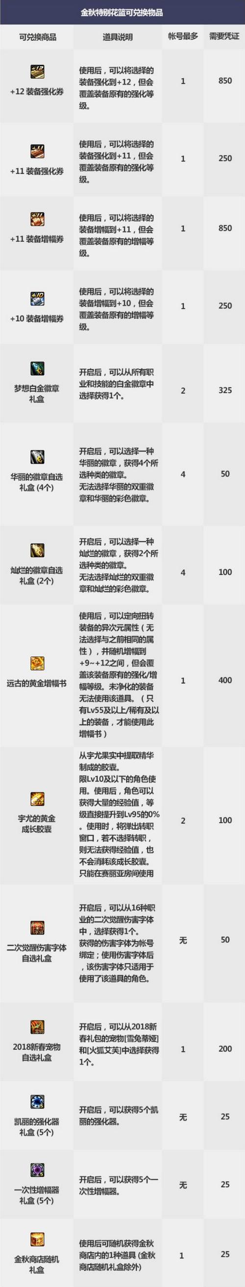 《DNF》2022国庆套礼包内容详解
