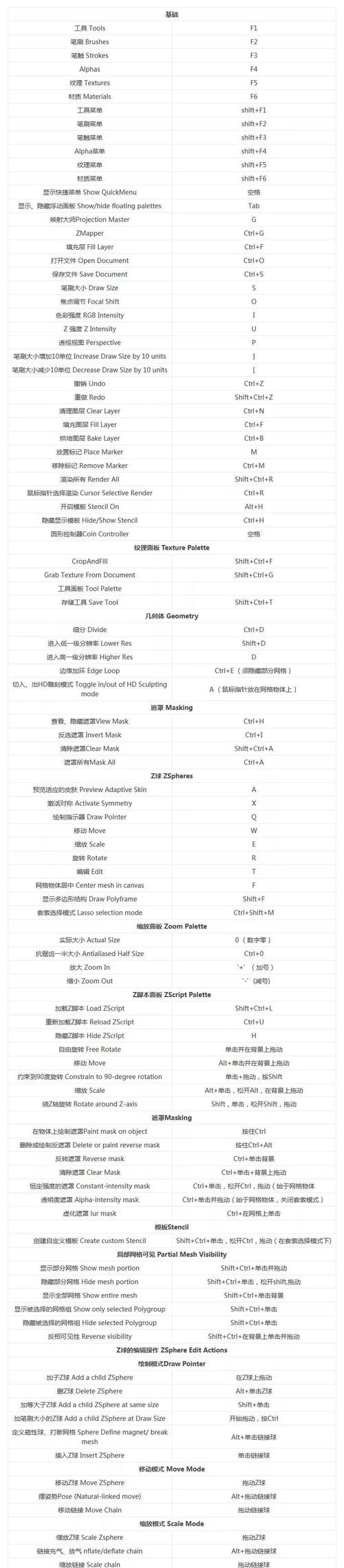 zbrush快捷键设置_zbrush怎么设置笔刷