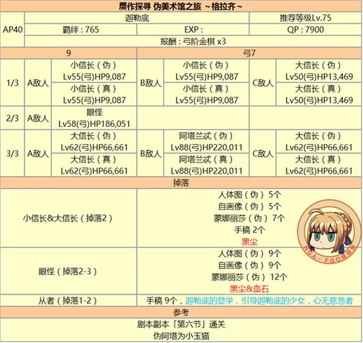 FGO赝作赝作活动最佳刷法