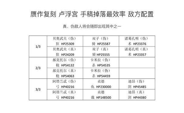 FGO赝作活动速刷材料攻略