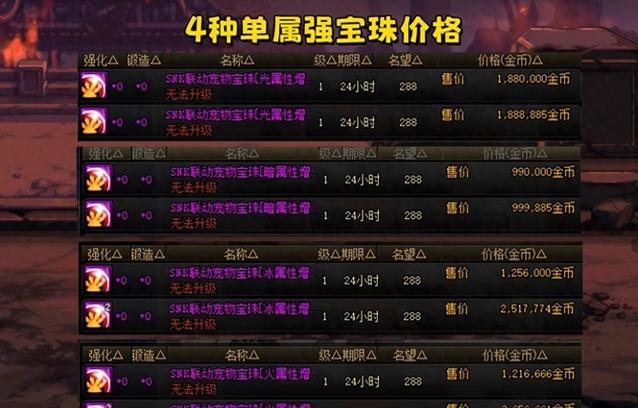 DNF所有加智力的宝珠