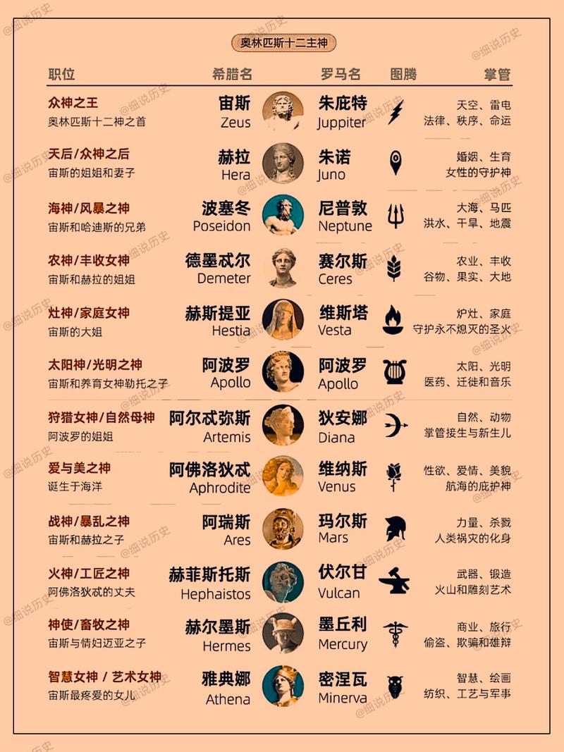 十二式神的十二神的资料