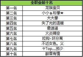鬼吹灯外传的职业介绍