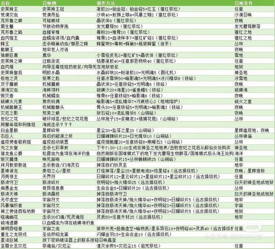 怎么合成?全民打怪兽合成攻略集素材一览表