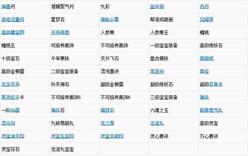 大话西游2做天攻略大话西游2游戏攻略之五一活动天帝宝库玩法流程_百度...