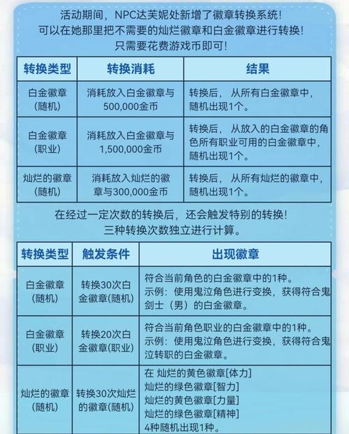 DNF锻造失败有什么后果锻造技巧详细介绍