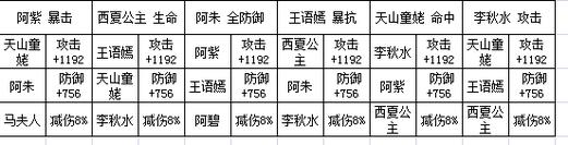 天龙八部3D伙伴系统战力最大化攻略