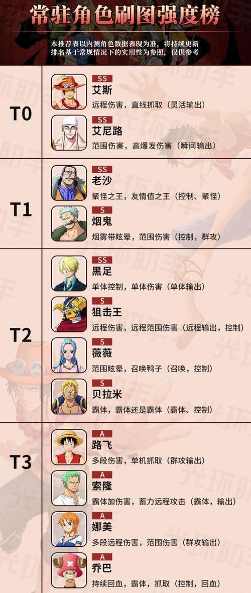 求海贼王所有人物介绍(附图)!