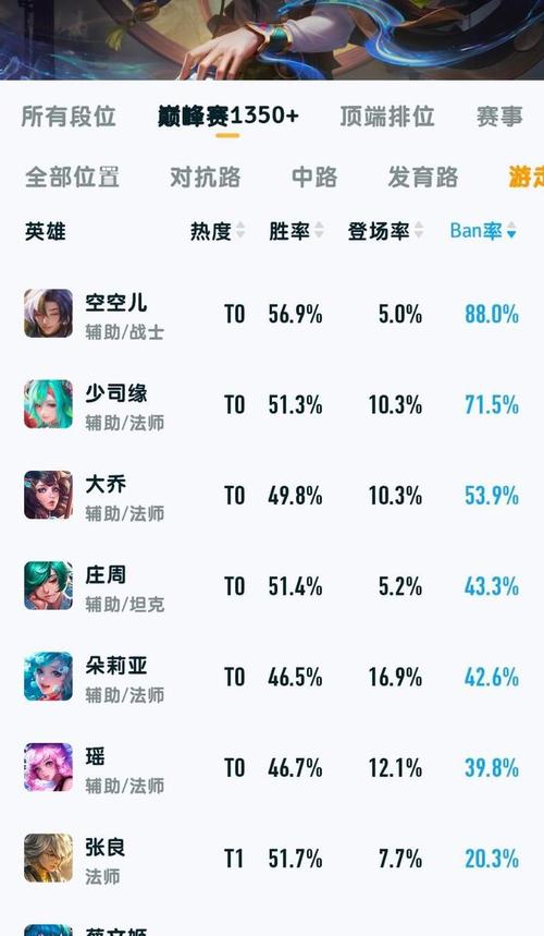 《王者荣耀》强势辅助排名推荐