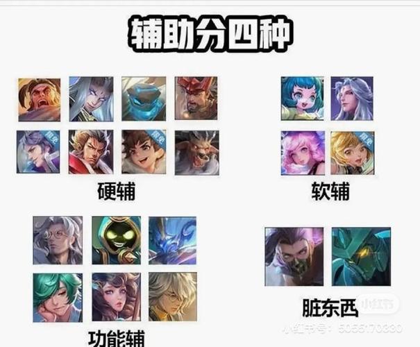 王者荣耀最强辅助最强辅助英雄前5名