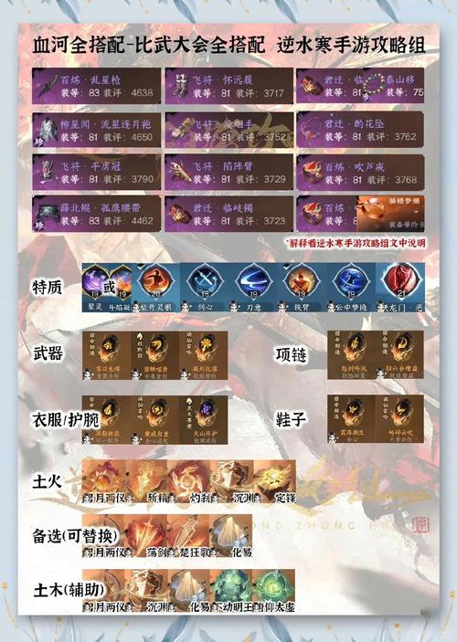 pvp熔炼是什么意思?