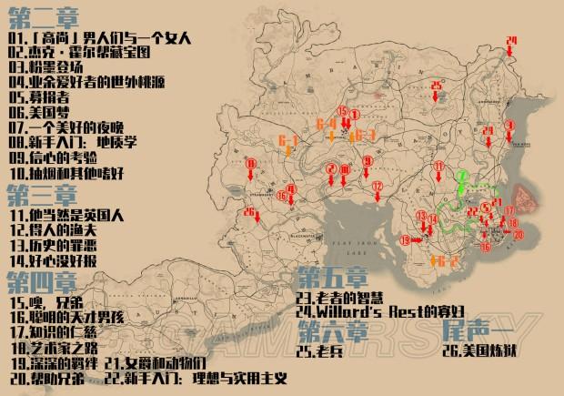 掠食支线任务支线目标20帮助路德·葛拉斯怎么通关攻略