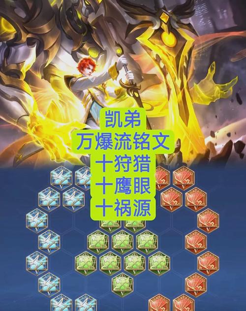 王者荣耀S8赛季铠四套六神装出装介绍
