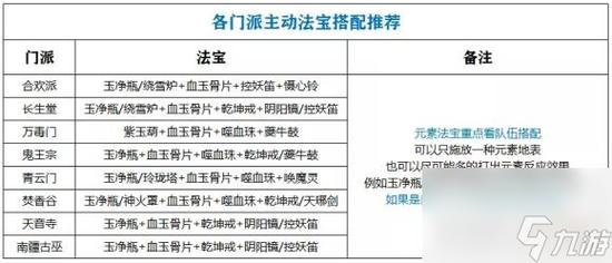 梦幻诛仙50副本攻略