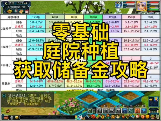 梦幻西游手游全庭院家具合成材料介绍