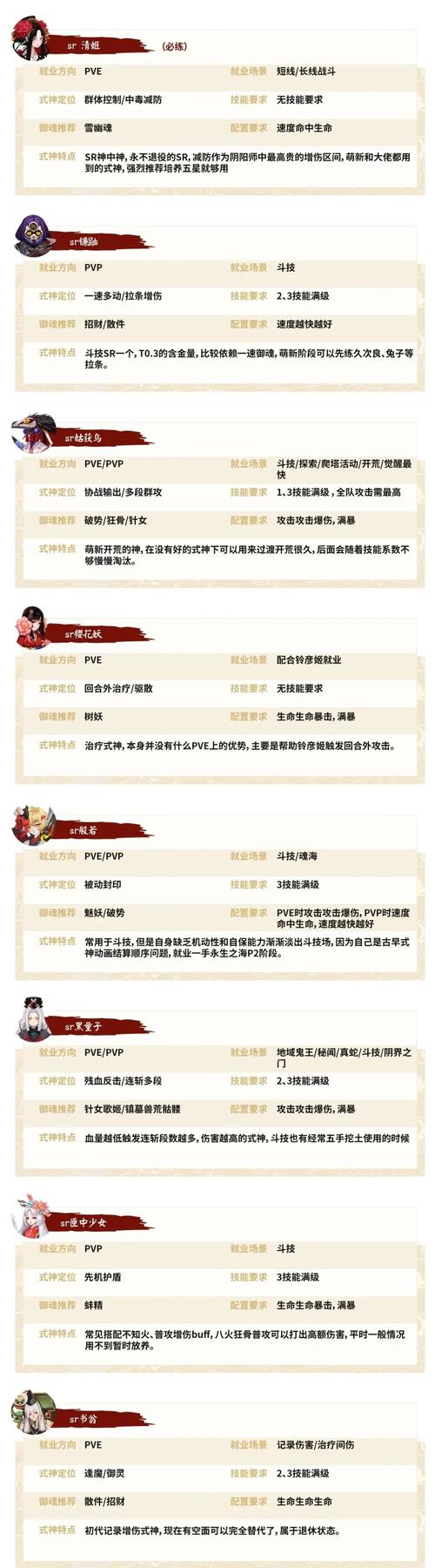 阴阳师式神技能升级攻略:提升你的式神能力必备指南