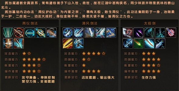 九阴真经新门派古墓派武学一览