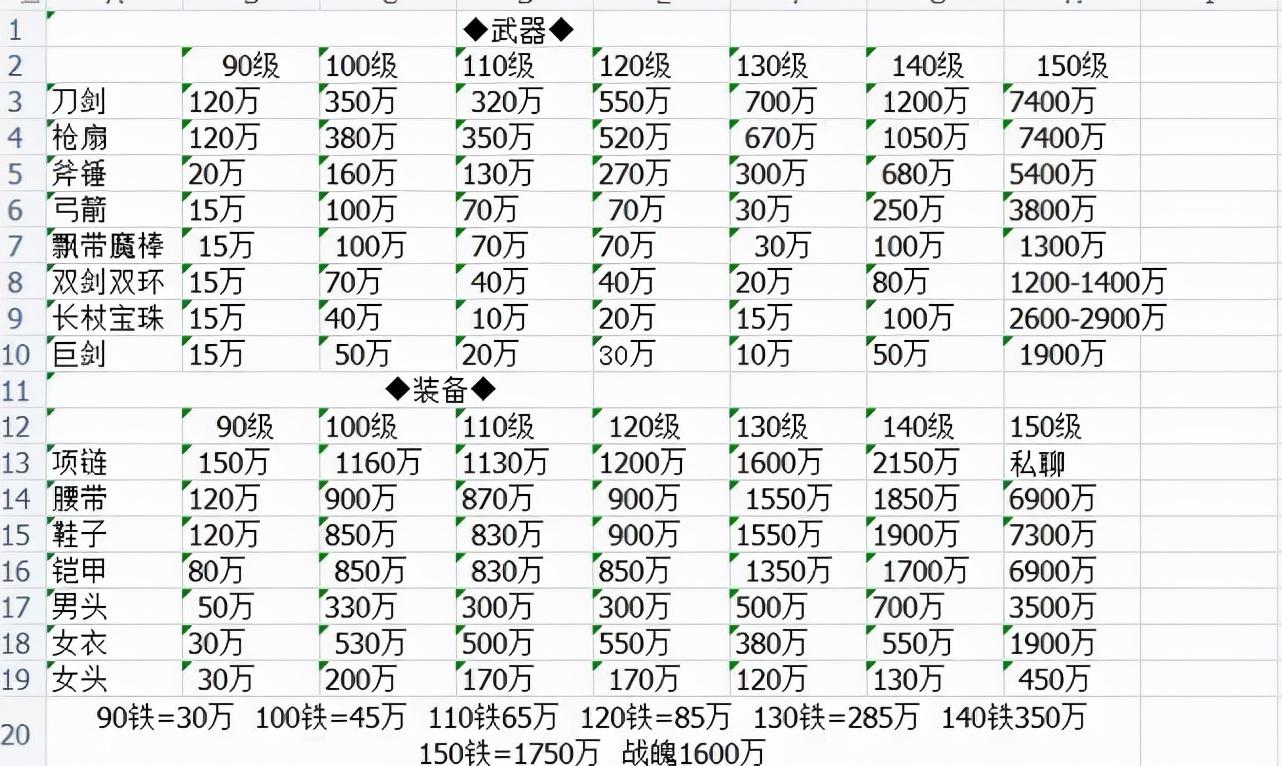 “梦幻西游”怎样升级才快,怎样跑环?