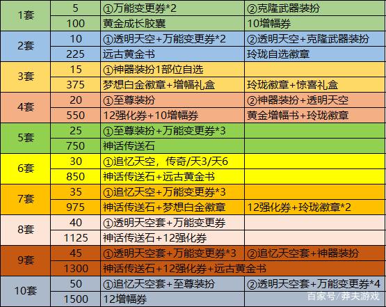 DNF国庆花篮的用途与绑定方法全解介绍