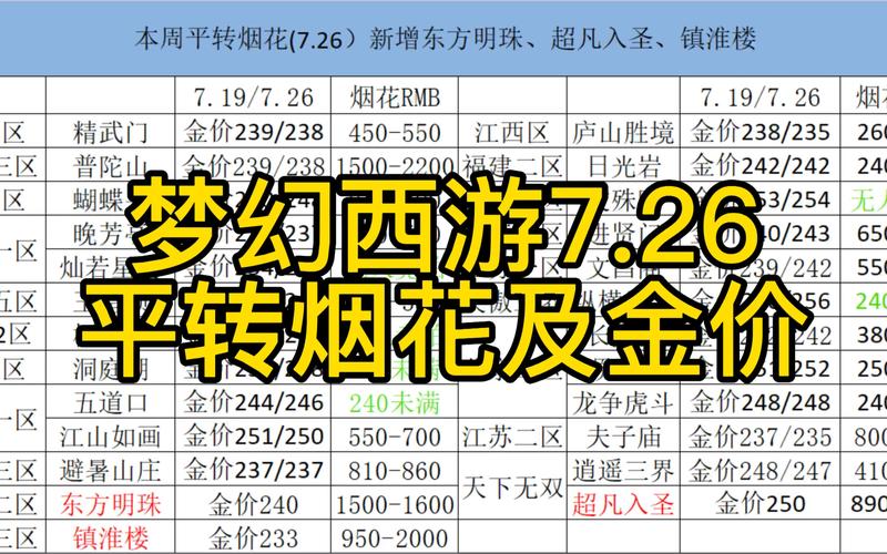 梦幻西游国庆有百区平转吗?