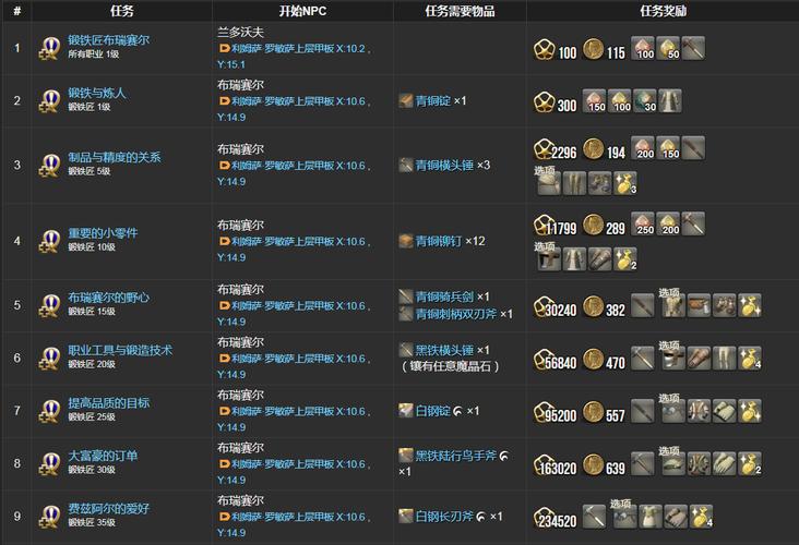 ff14点赞数在哪看