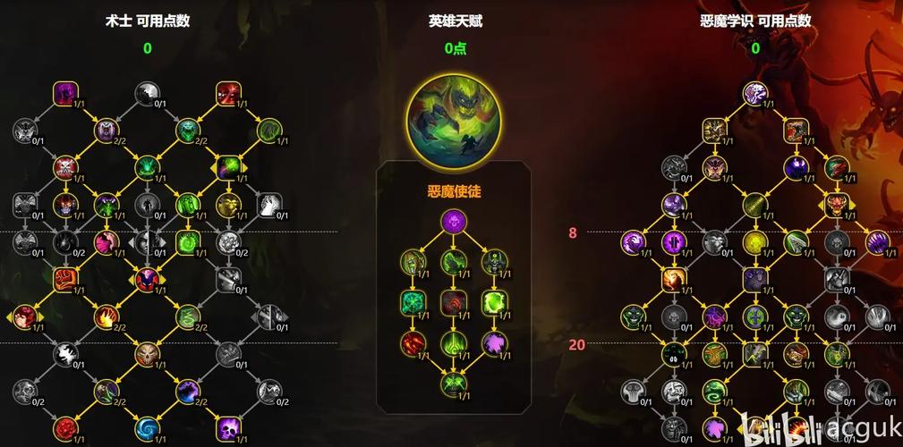 术士升级用什么天赋?