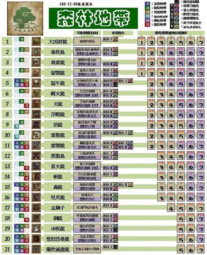 主线任务顺序:冰原怪物猎人:主线任务攻略顺序