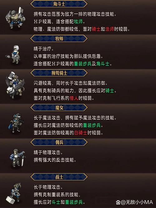 魔兽世界进英雄本需要什么??详细介绍
