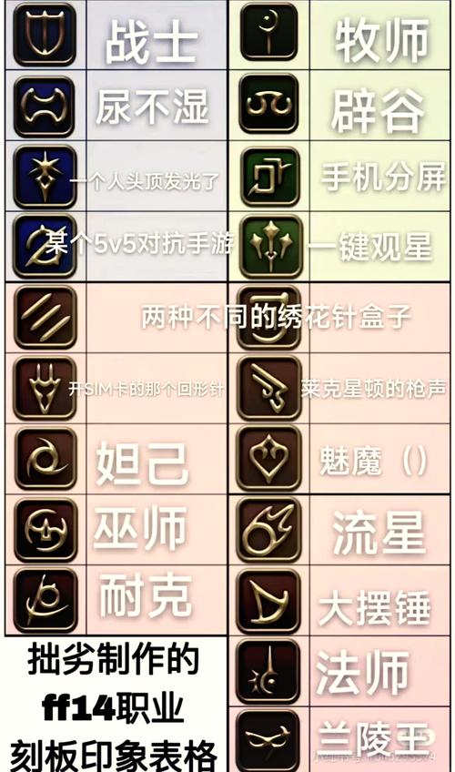 最终幻想14哪个职业好?