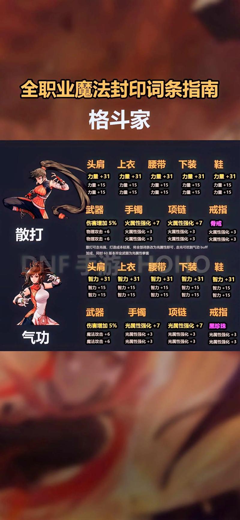 dnf2016万圣节活动怎么打