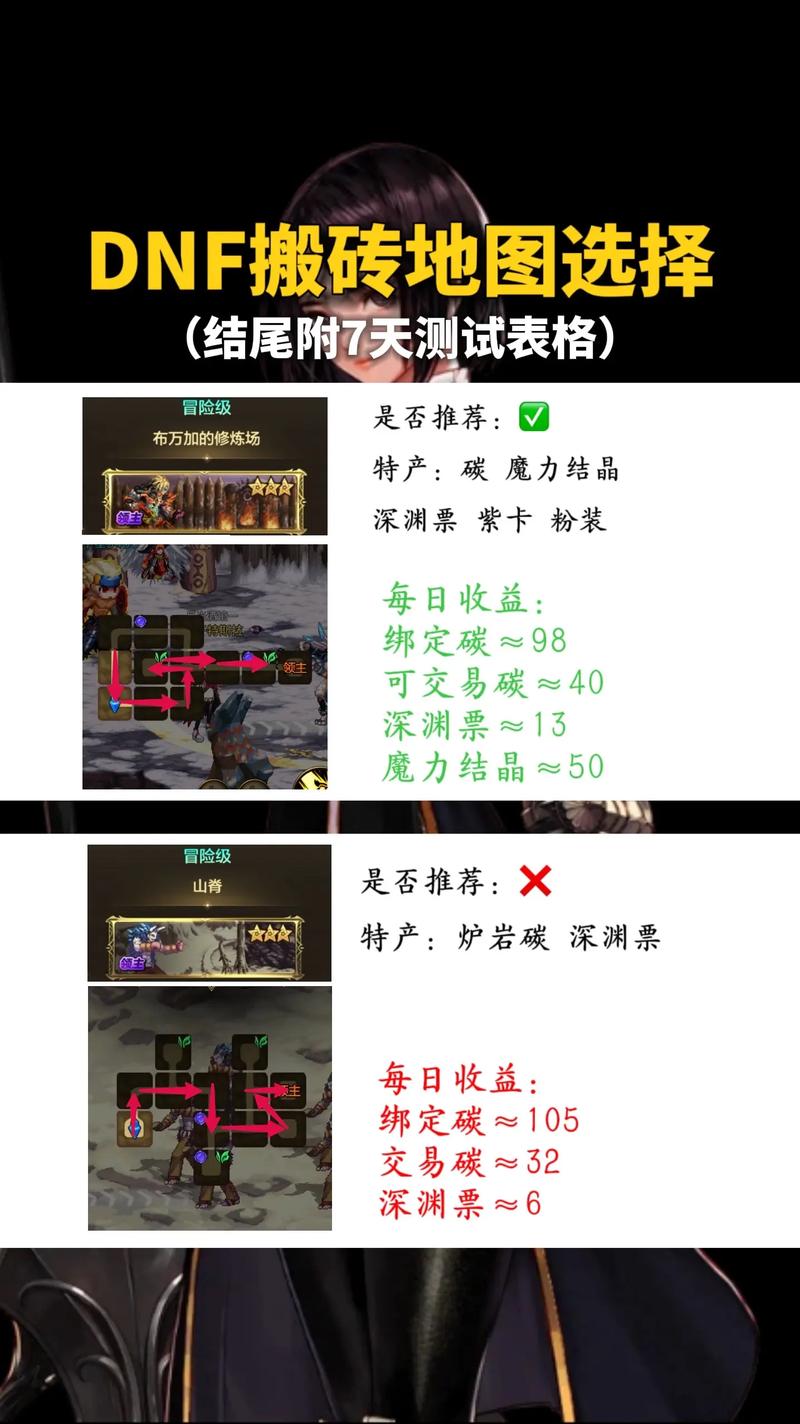 DNF大转移后哪些副本是赚钱搬砖的最佳选择?