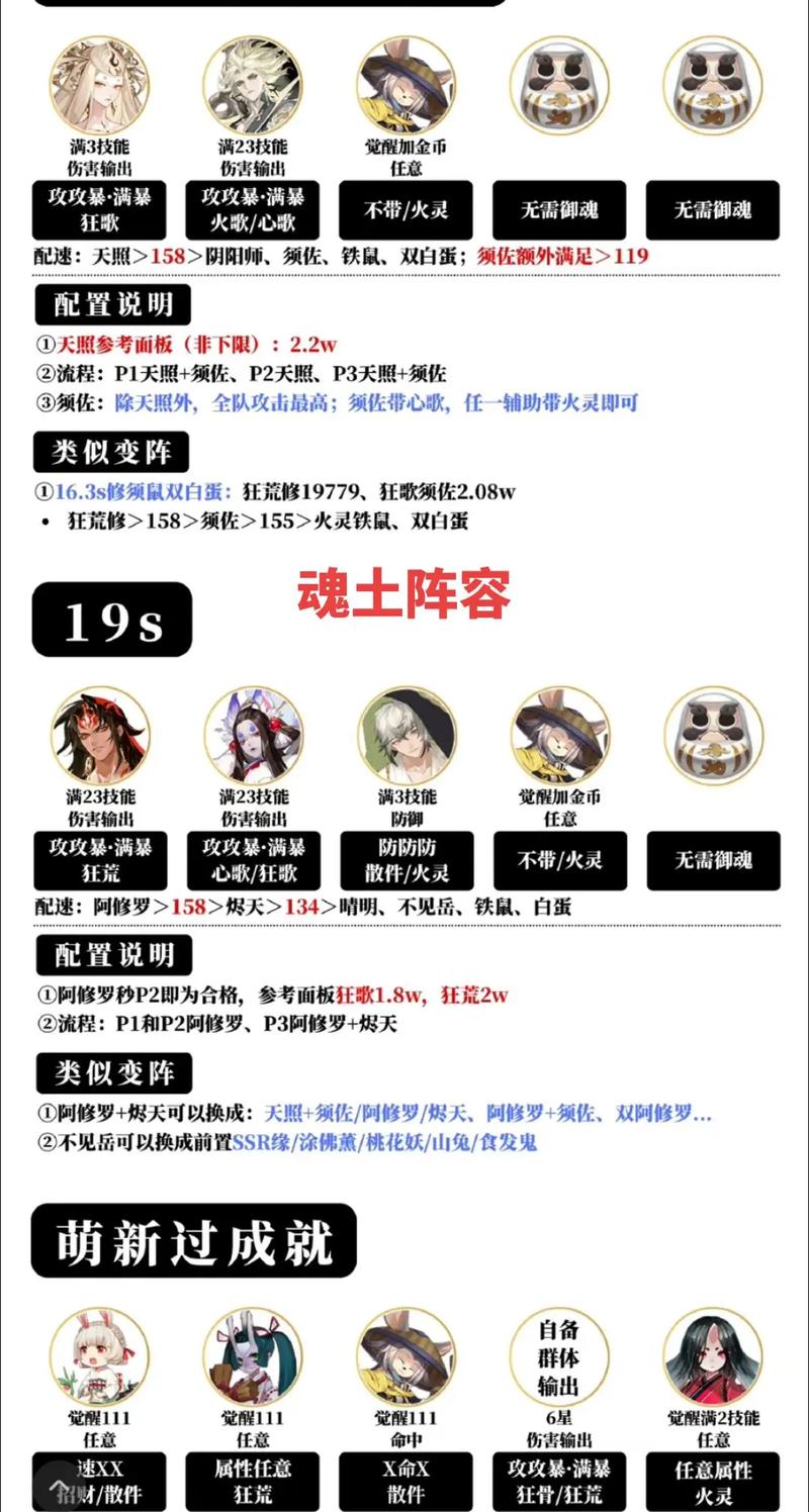 《阴阳师》式神古笼火御魂最佳搭配推荐2022