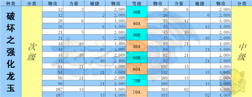 龙之谷2手游战神龙玉、属性纹章、技能纹章搭配推荐