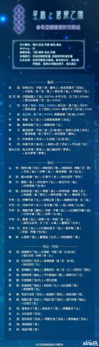 奇迹暖暖苍龙之腹套装怎么搭配_苍龙之腹套装高分搭配攻略