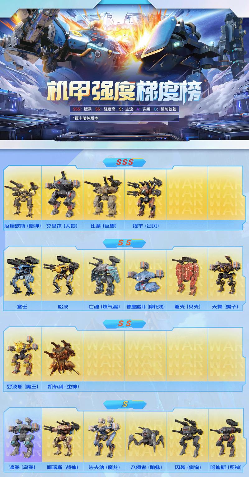 天天酷跑机甲03高分组合介绍