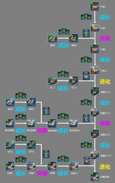 剑灵白青版本赚钱小计刷藏宝鼠方法