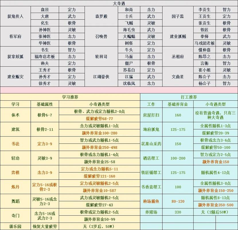 梦幻西游孩子养育攻略梦幻西游新版孩子怎么养成