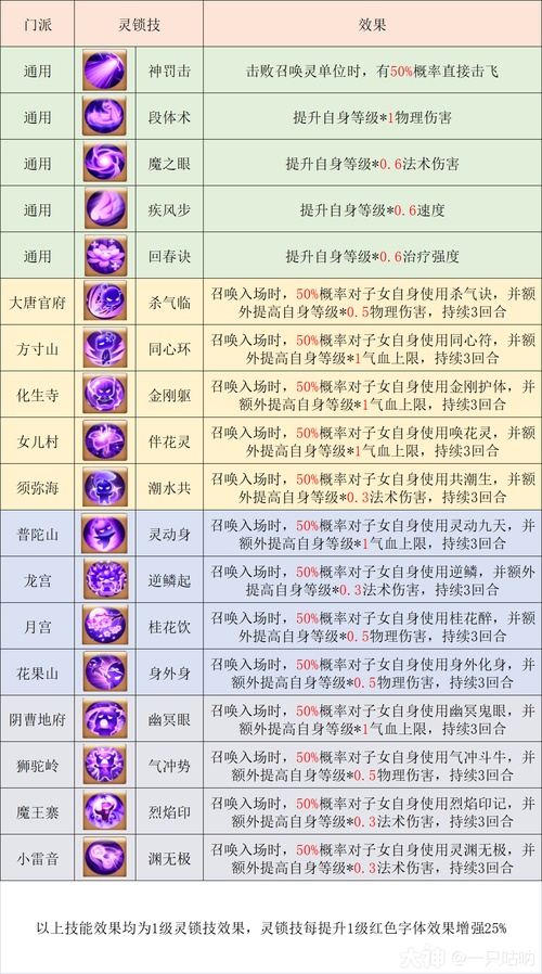 梦幻西游物理系孩子怎么养成