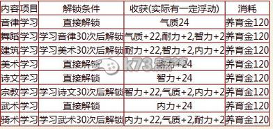 大话西游2音乐家孩子养成攻略大话西游2孩子养成攻略大全