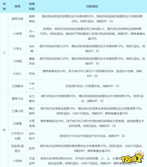 梦幻西游孩子课程培养攻略